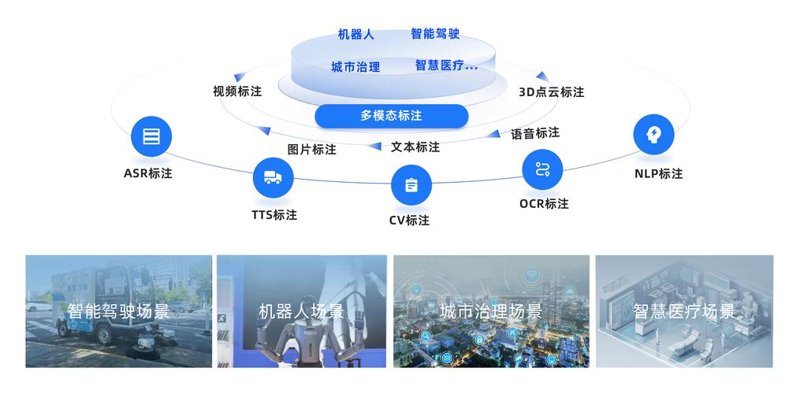 AI软件开发:探索未来科技的无限可能